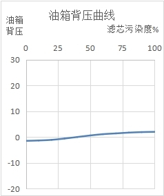 泵吸恒压型油雾分离机