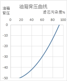 泵吸油雾分离机