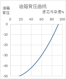 泵吸油雾分离机