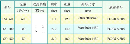 滤油小车规格表