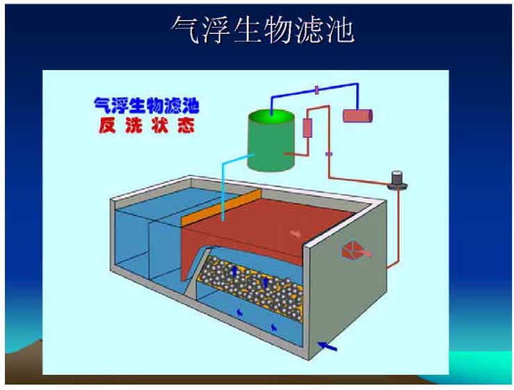 气浮生物滤池