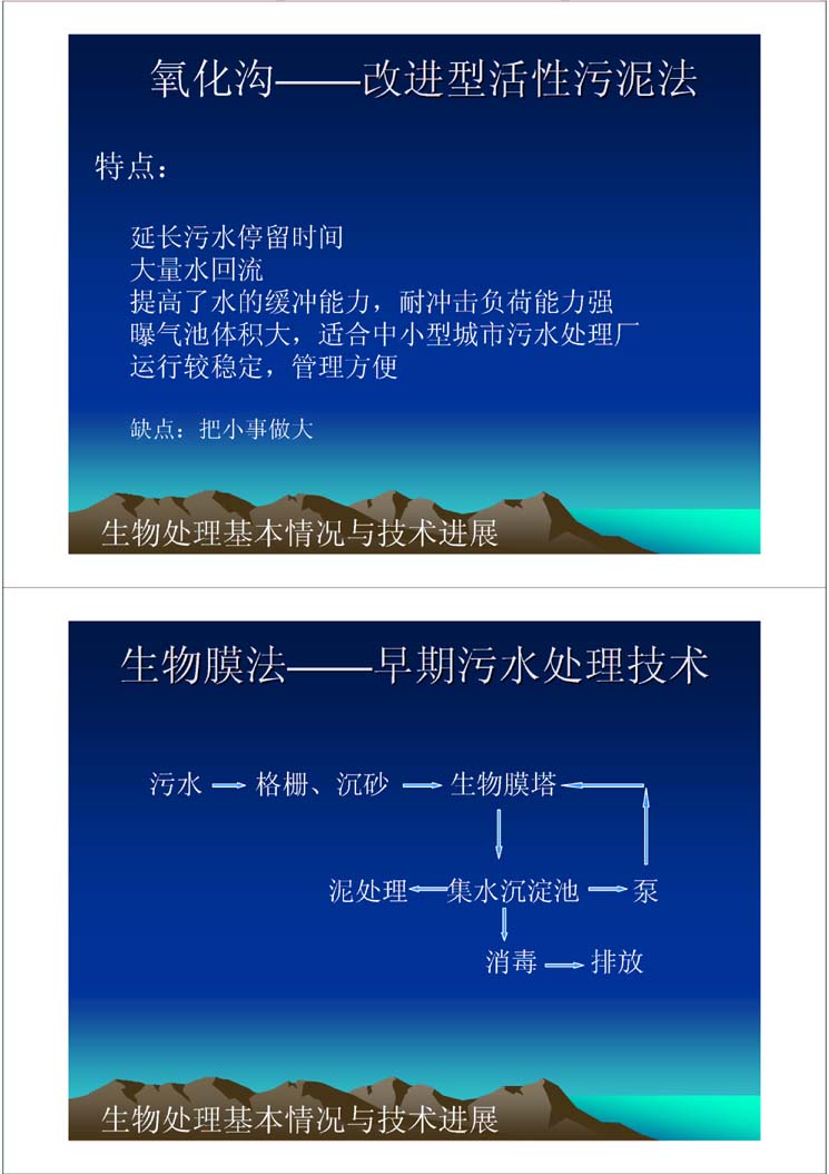 曝气池二沉池消毒排放(中水) 鼓风机三级处理（回用） 污水格栅、沉砂初沉池术理主流技水处城市污—— ——城市污水处理主流技术法法活性污泥活性污泥消毒排放泥处理集水沉淀池泵延长污水停留时间大量水回流提高了水的缓冲能力，耐冲击负荷能力强曝气池体积大，适合中小型城市污水处理厂运行较稳定，管理方便缺点：把小事做大处理技术水早期污—— ——早期污水处理技术生物膜法生物膜法污水格栅、沉砂生物膜塔